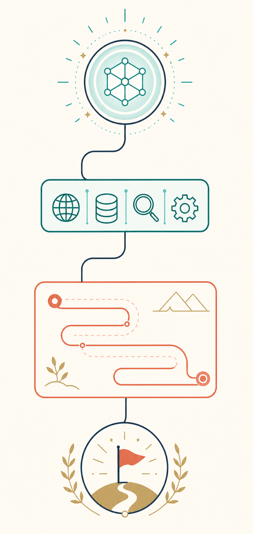 Generated vertical illustration of an AI model, tools, a guiding harness, and a goal